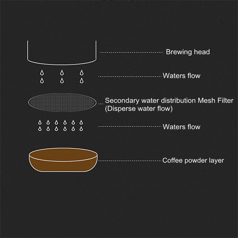 54mm Coffee Accessories Set wi - Breville Espresso Bes870 ulasan dan harga